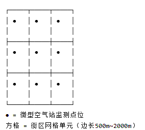跨境边境立体网格化监测项目现场
