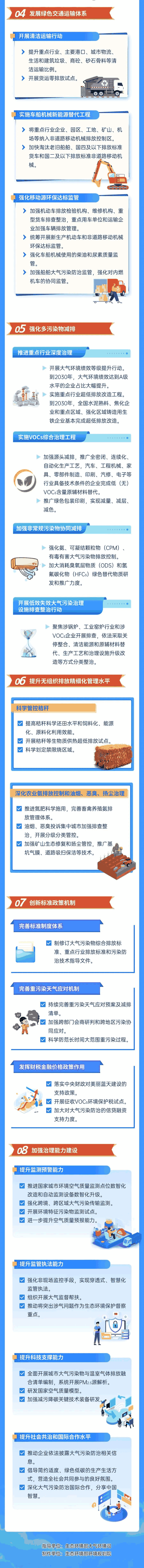 一图读懂十五五蓝天保卫战（下）